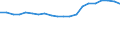 Unit of measure: Euro per hectare / Agricultural products: Utilised agricultural area / Geopolitical entity (reporting): England and Wales