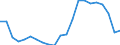 Unit of measure: Euro per hectare / Agricultural products: Utilised agricultural area / Geopolitical entity (reporting): Northern Ireland (UK) (NUTS 2021)