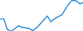 Unit of measure: Euro per hectare / Agricultural products: Arable land / Geopolitical entity (reporting): Greece