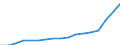 Unit of measure: Euro per hectare / Agricultural products: Arable land / Geopolitical entity (reporting): Netherlands