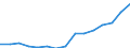 Unit of measure: Euro per hectare / Agricultural products: Arable land / Geopolitical entity (reporting): Austria