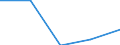 Unit of measure: Euro per hectare / Agricultural products: Arable land / Geopolitical entity (reporting): Poland