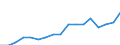 Unit of measure: Euro per hectare / Agricultural products: Permanent grassland / Geopolitical entity (reporting): Netherlands