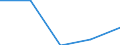 Unit of measure: Euro per hectare / Agricultural products: Permanent grassland / Geopolitical entity (reporting): Poland