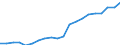 Unit of measure: National currency per hectare / Agricultural products: Utilised agricultural area / Geopolitical entity (reporting): Denmark