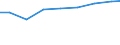 Unit of measure: National currency per hectare / Agricultural products: Utilised agricultural area / Geopolitical entity (reporting): Germany