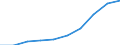 Unit of measure: National currency per hectare / Agricultural products: Utilised agricultural area / Geopolitical entity (reporting): Lithuania