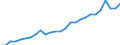 Unit of measure: National currency per hectare / Agricultural products: Utilised agricultural area / Geopolitical entity (reporting): Luxembourg