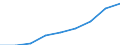 Unit of measure: National currency per hectare / Agricultural products: Utilised agricultural area / Geopolitical entity (reporting): Hungary