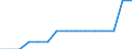 Unit of measure: National currency per hectare / Agricultural products: Utilised agricultural area / Geopolitical entity (reporting): Malta