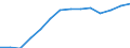 Unit of measure: National currency per hectare / Agricultural products: Utilised agricultural area / Geopolitical entity (reporting): Netherlands