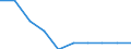 Unit of measure: National currency per hectare / Agricultural products: Utilised agricultural area / Geopolitical entity (reporting): Slovakia