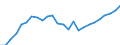 Unit of measure: National currency per hectare / Agricultural products: Utilised agricultural area / Geopolitical entity (reporting): Finland