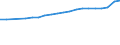 Unit of measure: National currency per hectare / Agricultural products: Utilised agricultural area / Geopolitical entity (reporting): Sweden