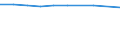 Unit of measure: National currency per hectare / Agricultural products: Utilised agricultural area / Geopolitical entity (reporting): United Kingdom