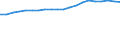 Unit of measure: National currency per hectare / Agricultural products: Utilised agricultural area / Geopolitical entity (reporting): England and Wales