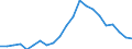Unit of measure: National currency per hectare / Agricultural products: Utilised agricultural area / Geopolitical entity (reporting): Northern Ireland (UK) (NUTS 2021)