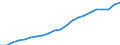 Unit of measure: National currency per hectare / Agricultural products: Arable land / Geopolitical entity (reporting): Belgium