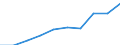Unit of measure: National currency per hectare / Agricultural products: Arable land / Geopolitical entity (reporting): Denmark