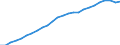 Unit of measure: National currency per hectare / Agricultural products: Arable land / Geopolitical entity (reporting): Greece