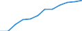 Unit of measure: National currency per hectare / Agricultural products: Arable land / Geopolitical entity (reporting): Spain