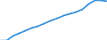 Unit of measure: National currency per hectare / Agricultural products: Arable land / Geopolitical entity (reporting): France