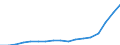 Unit of measure: National currency per hectare / Agricultural products: Arable land / Geopolitical entity (reporting): Netherlands