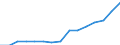 Unit of measure: National currency per hectare / Agricultural products: Arable land / Geopolitical entity (reporting): Austria