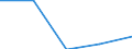Unit of measure: National currency per hectare / Agricultural products: Arable land / Geopolitical entity (reporting): Poland