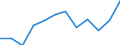 Unit of measure: National currency per hectare / Agricultural products: Arable land / Geopolitical entity (reporting): Norway