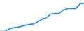 Unit of measure: National currency per hectare / Agricultural products: Permanent grassland / Geopolitical entity (reporting): Belgium