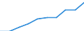 Unit of measure: National currency per hectare / Agricultural products: Permanent grassland / Geopolitical entity (reporting): Denmark