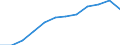Unit of measure: National currency per hectare / Agricultural products: Permanent grassland / Geopolitical entity (reporting): Spain