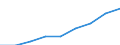 Unit of measure: National currency per hectare / Agricultural products: Permanent grassland / Geopolitical entity (reporting): Hungary