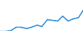 Unit of measure: National currency per hectare / Agricultural products: Permanent grassland / Geopolitical entity (reporting): Netherlands