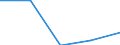 Unit of measure: National currency per hectare / Agricultural products: Permanent grassland / Geopolitical entity (reporting): Poland