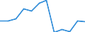 Unit of measure: National currency per hectare / Agricultural products: Permanent grassland / Geopolitical entity (reporting): Norway