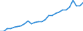 Landeswährung pro Hektar / Landwirtschaftlich genutzte Fläche / Luxemburg