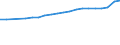 Landeswährung pro Hektar / Landwirtschaftlich genutzte Fläche / Schweden