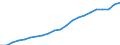 Landeswährung pro Hektar / Ackerland / Belgien