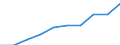 Landeswährung pro Hektar / Dauergrünland / Dänemark