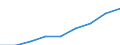 Landeswährung pro Hektar / Dauergrünland / Ungarn