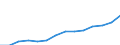 Nominal index / Index, 2000=100 / Goods and services currently consumed in agriculture (Input 1) / European Union - 25 countries (2004-2006)