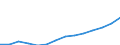 Nominal index / Index, 2000=100 / Goods and services currently consumed in agriculture (Input 1) / Ireland