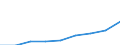 Nominal index / Index, 2000=100 / Goods and services currently consumed in agriculture (Input 1) / France