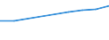 Nominal index / Index, 2000=100 / Goods and services currently consumed in agriculture (Input 1) / Cyprus