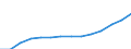 Nominal index / Index, 2000=100 / Goods and services currently consumed in agriculture (Input 1) / Latvia