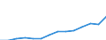 Nominal index / Index, 2000=100 / Goods and services currently consumed in agriculture (Input 1) / Luxembourg