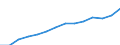 Nominal index / Index, 2000=100 / Goods and services currently consumed in agriculture (Input 1) / Hungary