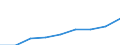 Nominal index / Index, 2000=100 / Goods and services currently consumed in agriculture (Input 1) / Slovenia